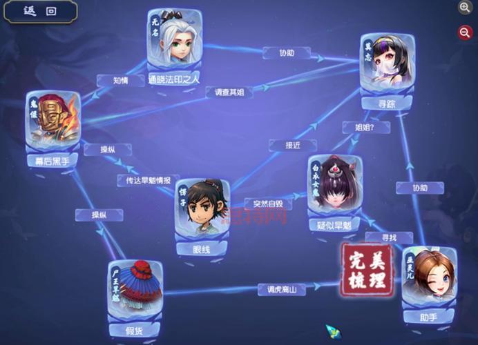 梦幻西游85剧情一共多少经验（详细数据看这里）