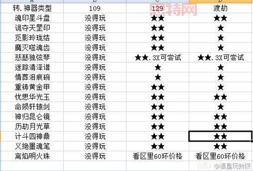 梦幻西游85剧情一共多少经验（详细数据看这里）