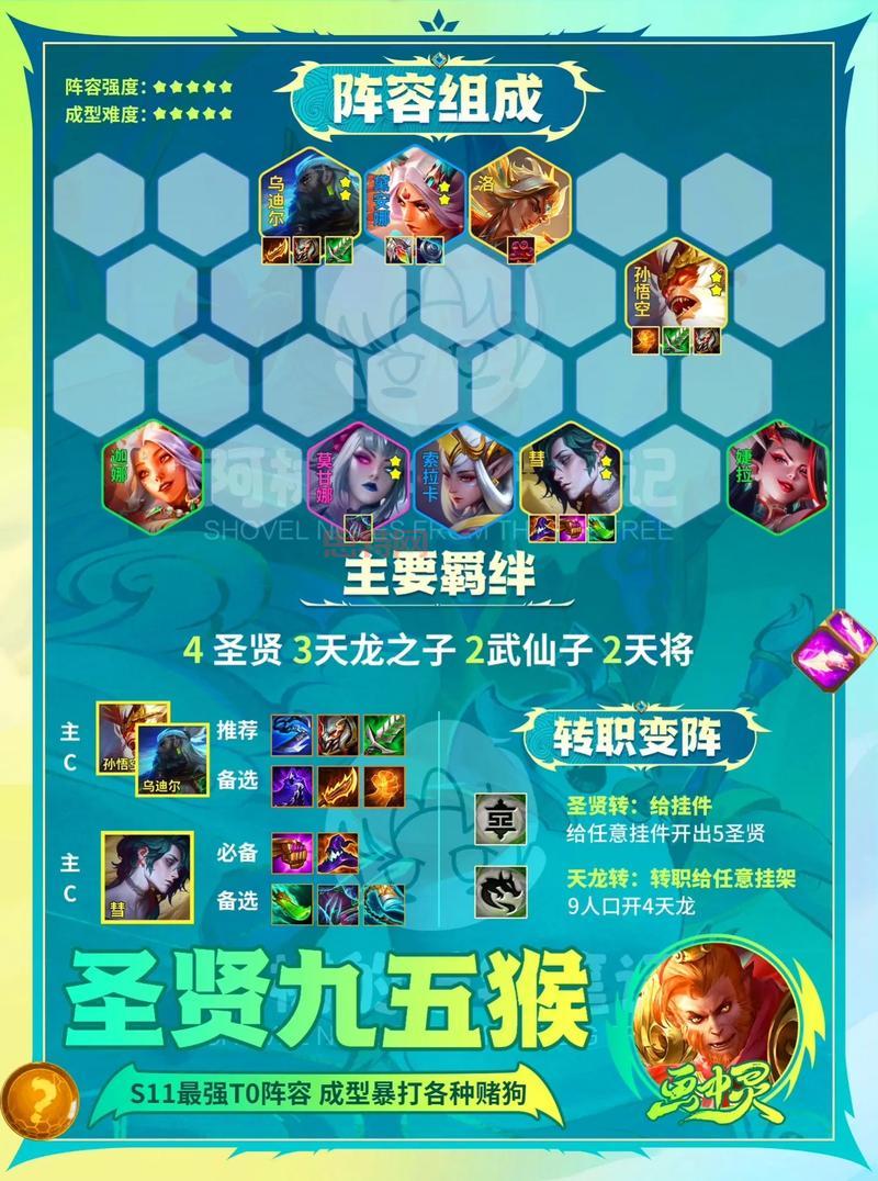 S3赛季什么阵容最强？云顶之弈强势阵容盘点！