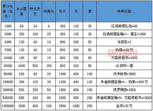 卧龙吟委派攻略：提升装备获取率的技巧