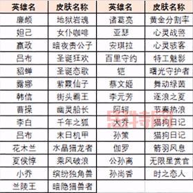 王者荣耀神秘商店2021哪些皮肤值得买？老玩家教你选皮肤！