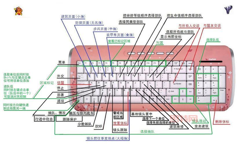 红色警戒新手攻略：红警怎么玩？新手入门指南！