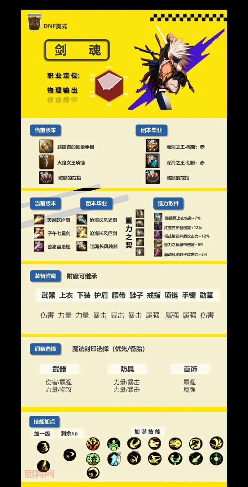 dnf110级战法怎么加点？最强刷图加点方案分享！