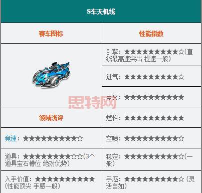 如何在QQ飞车中获得S车？详解获取方式
