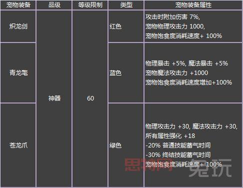 DNF2017春节套礼包解析：猎龙者时装与礼包内容详解