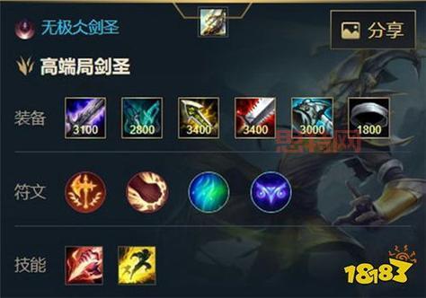 玩转联盟剑圣打野，这套出装顺序让你快速上分