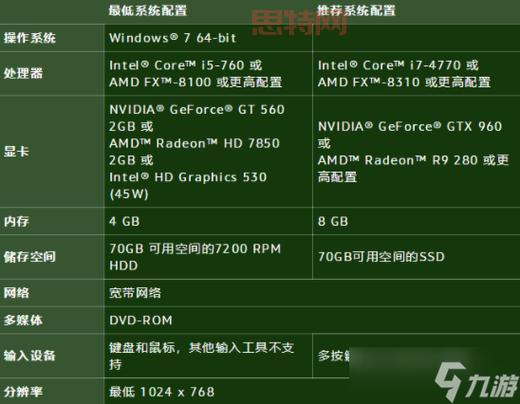 最新网页游戏开服表，今日开服游戏全掌握！