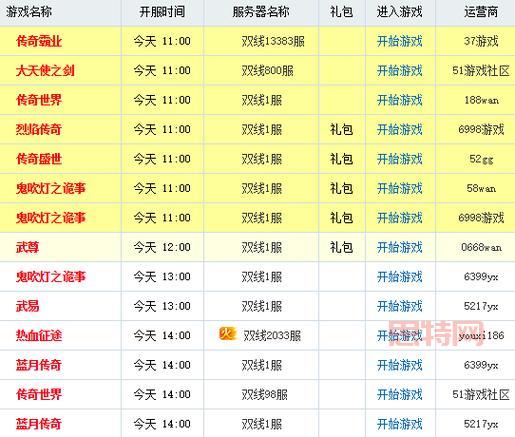 最新网页游戏开服表，今日开服游戏全掌握！