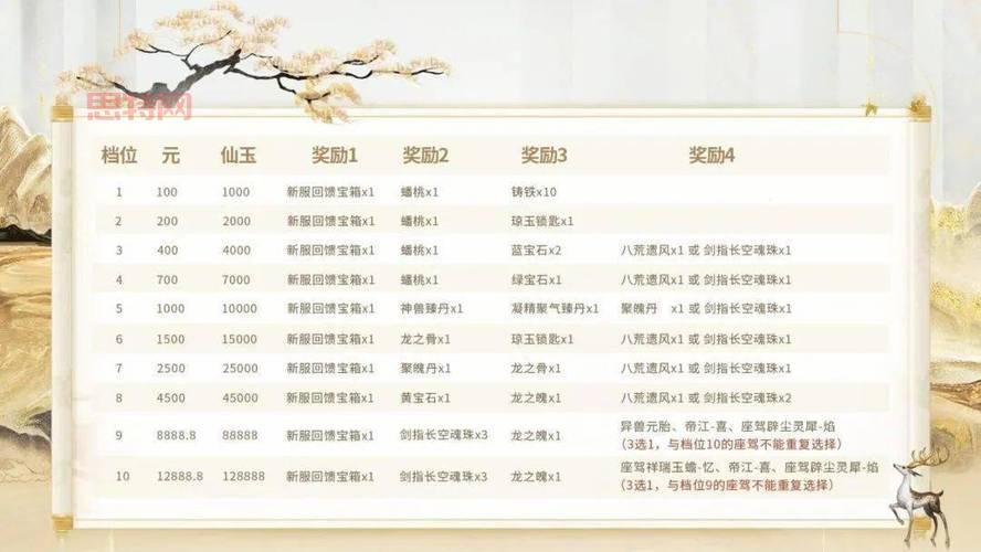 最新网页游戏开服表，今日开服游戏全掌握！
