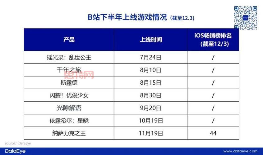 最新网页游戏开服表，今日开服游戏全掌握！