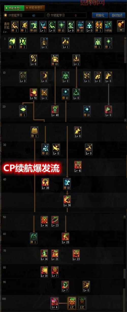 御龙在天枪技能加点攻略：最优加点方案解析