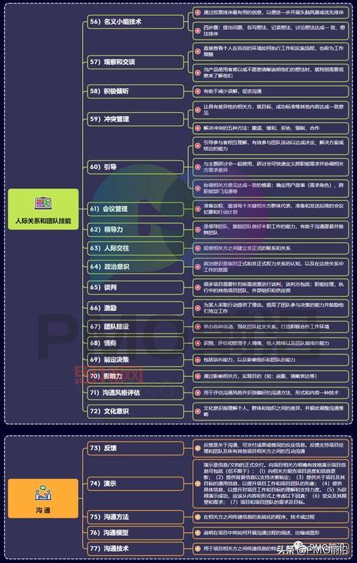 「如何有效组建PMO？打造高效项目管理办公室的实践指南」