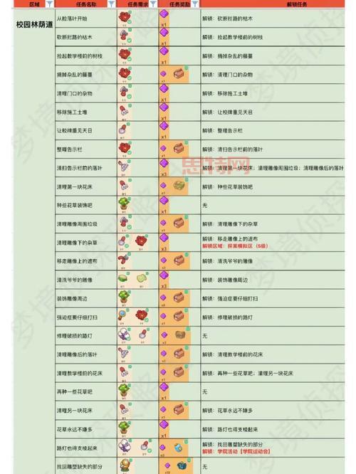 剑网3任务大全：主线支线任务一网打尽，轻松完成各类任务