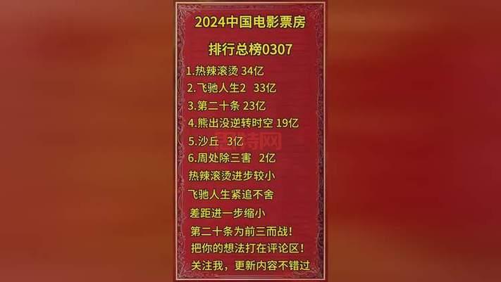 必看100部电影推荐：影迷必收藏的经典电影榜单