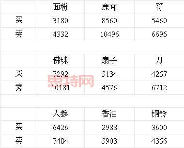 梦幻西游跑商怎么跑？长安长寿无脑跑商攻略