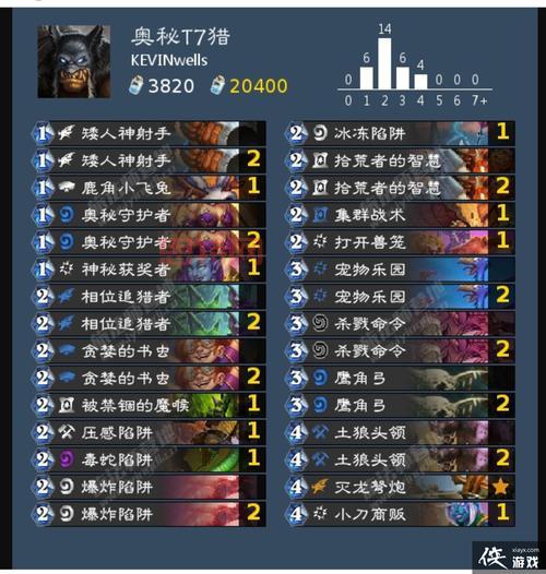 暗月马戏团buff效果详解与触发条件：快速提升角色实力