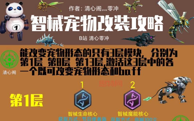 探索伊利亚的宠物手册：宠物健康与训练秘籍