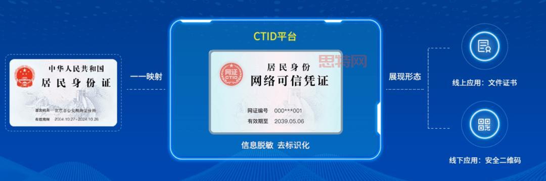CTID网证是什么意思？看完这篇你就全明白了！