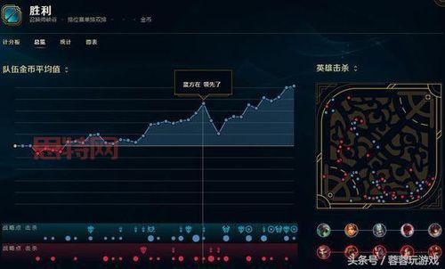 lol观战延迟高怎么解决？几个小技巧帮你流畅看比赛！