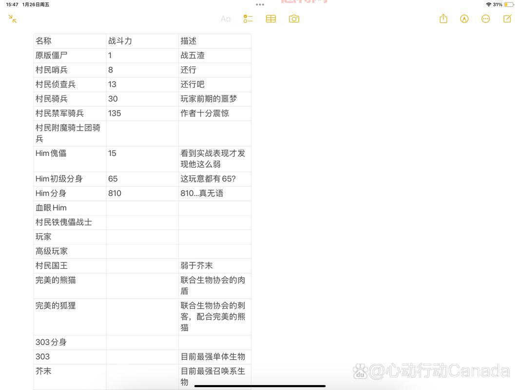 想知道七雄重楼战力？这份详细战力表给你答案！