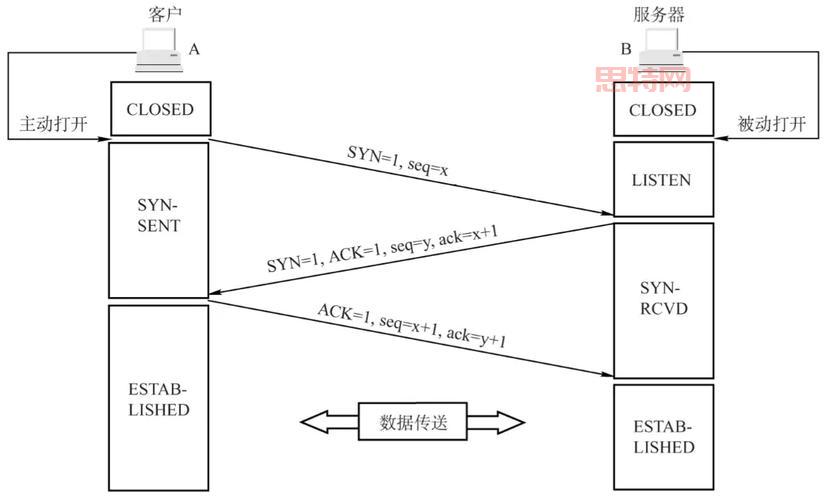 cs 序列号大全分享，看这一篇就够了（持续更新）！