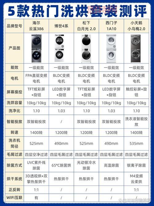 ios7天气好用吗？新老用户对比测评！