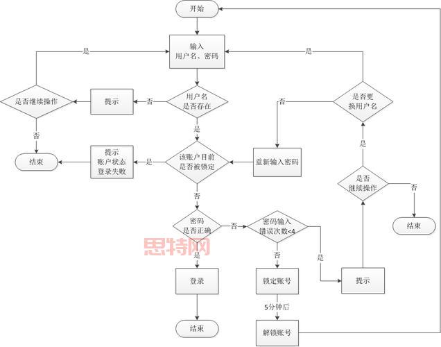 快盘登录教程：手把手教你快速登录，简单易懂！