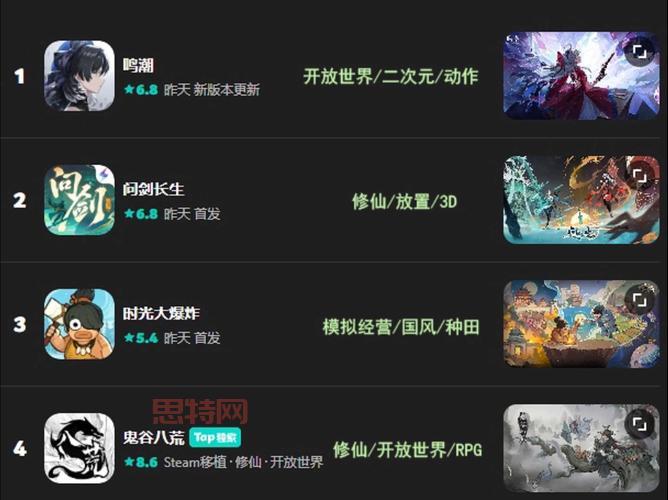 2013游戏名字排行榜单公布，看看有没有你的菜！