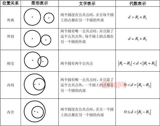 想了解圆桌理论？新手小白看这篇就够了！