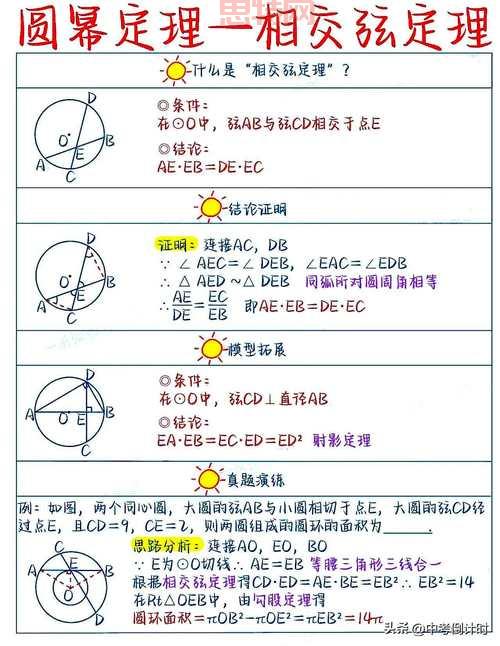 想了解圆桌理论？新手小白看这篇就够了！