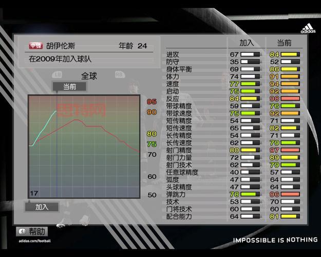 pes2009妖人怎么获得？实况足球2009妖人推荐！