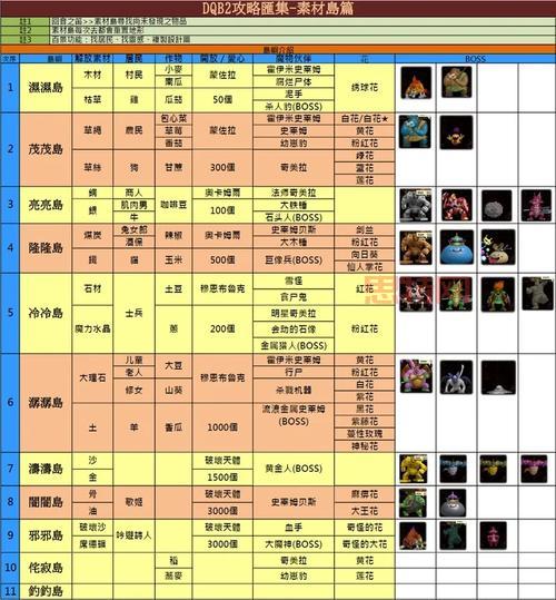很大吧游戏怎么玩？资深玩家分享详细攻略！