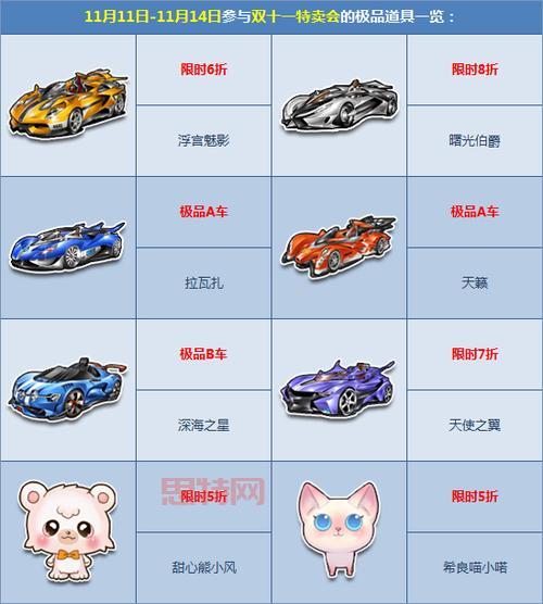 qq飞车曙光伯爵改装攻略，最佳改装方案分享！