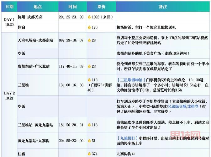 七十二景怎么选？内行人教你避开选择困难症！