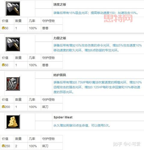 3C ORC AI 是什么？看完这篇你就全懂了！