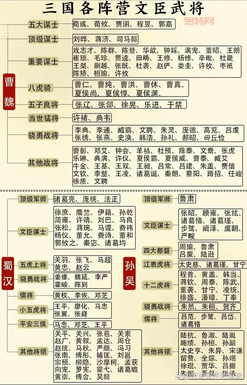 吴国大将排名来了！看看谁才是东吴第一猛将！