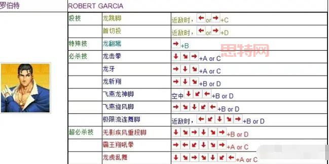 拳皇2001风云再起出招表有吗？超全连招技巧分享！