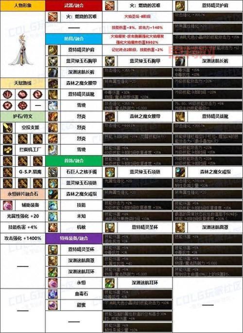dnf女机械二觉刷图怎么样？刷图技能搭配推荐！