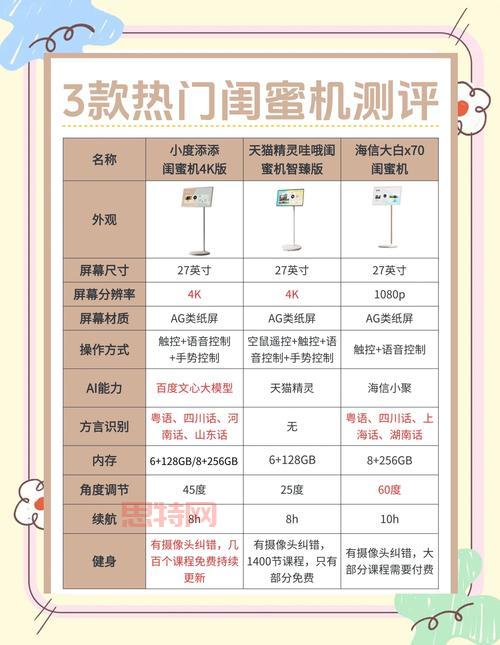 在哪里可以买到趣机？官方正品购买渠道汇总！