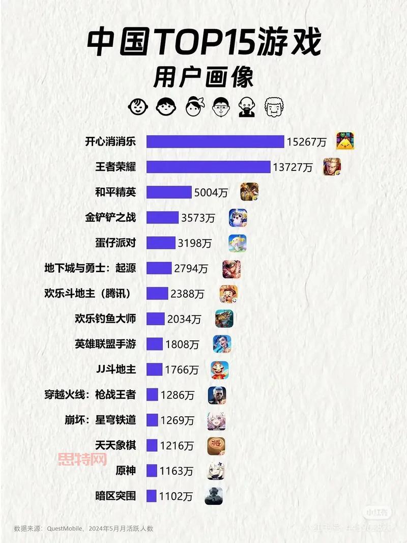 2013网络游戏排行榜前十名，都是经典必玩款！