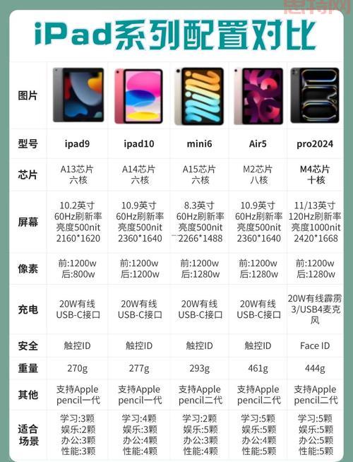 ipad破解游戏下载怎么弄？小白也能轻松学会！