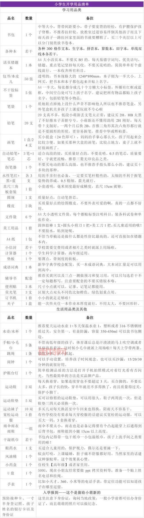 双月殿任务奖励有哪些？这份清单让你不再错过！