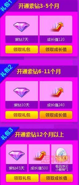 qq炫舞舞团怎么升级才不慢？避开这些误区轻松提升等级！
