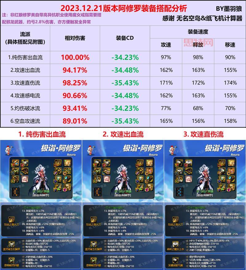染煞武器怎么选？不同职业的最佳搭配方案！