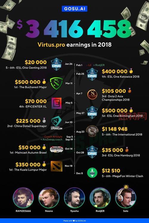 dota2冬季赛奖金多少？奖金分配机制说明！