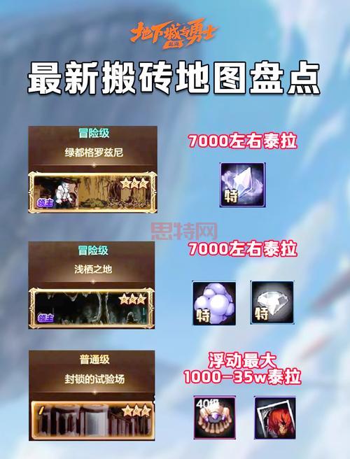 1.76狂风装备哪里爆？爆率超高地图，等你来探索！
