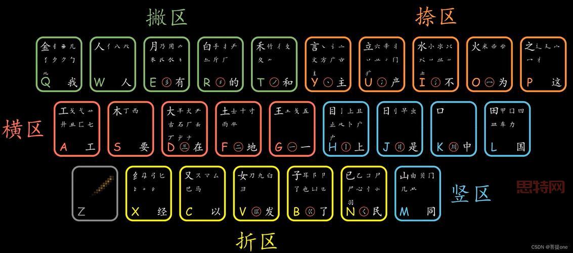 86五笔和98五笔哪个好？对比一下就知道了！