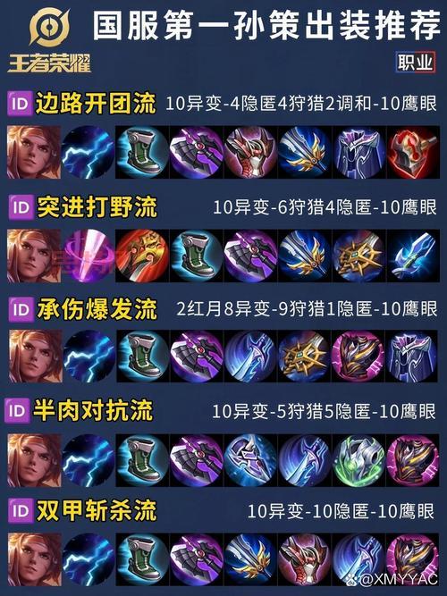 S14策士统领出装攻略，学会这套出装轻松上大师！