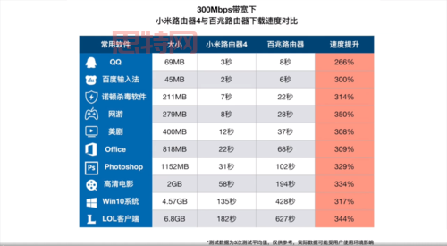 宽带网游宝加速效果好吗？深度测评来了！