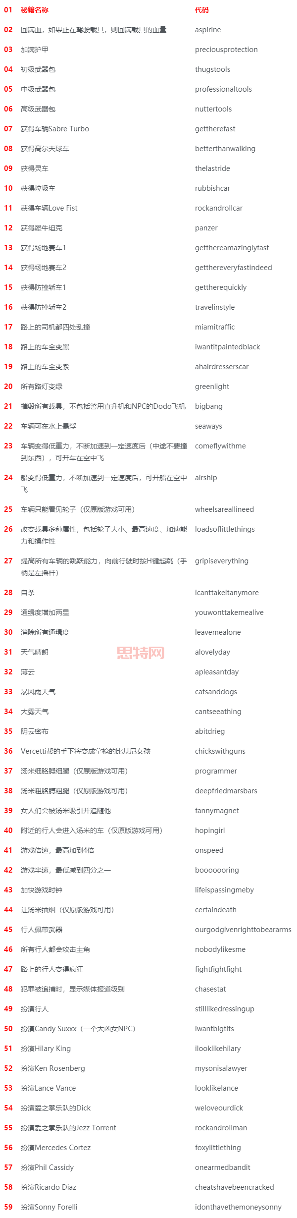 侠盗猎车3罪恶都市秘籍大全，解锁隐藏技能！
